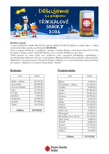 tabulka tks final 
